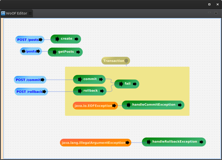 application.woof configuration.